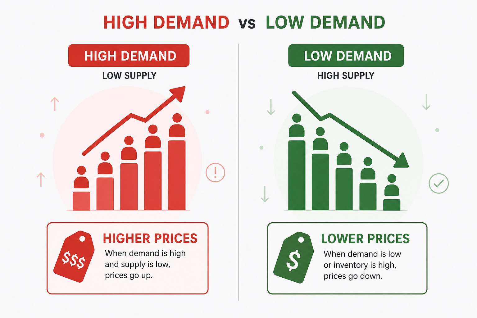 Demand Vs Supply