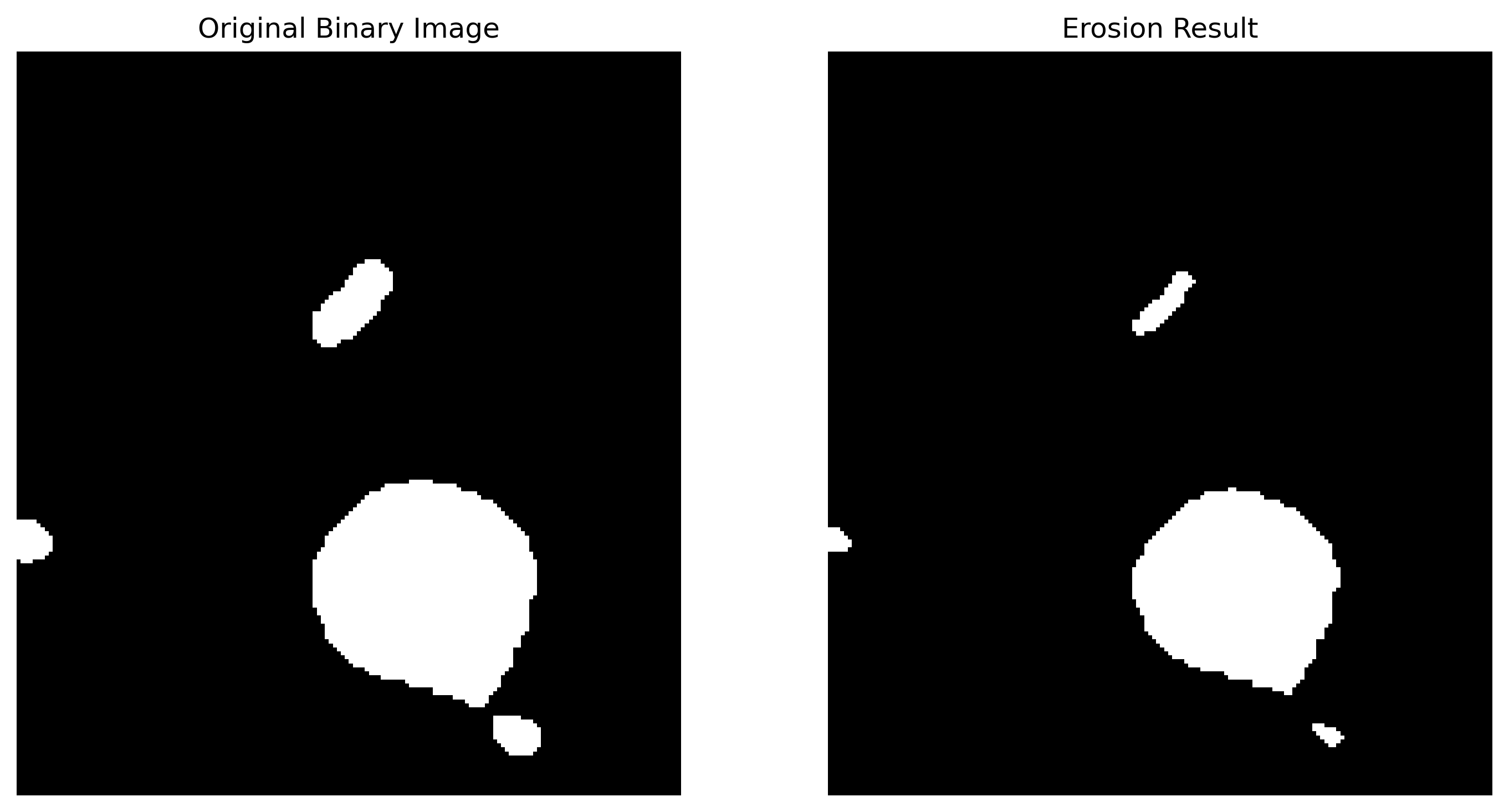 Erosion example
