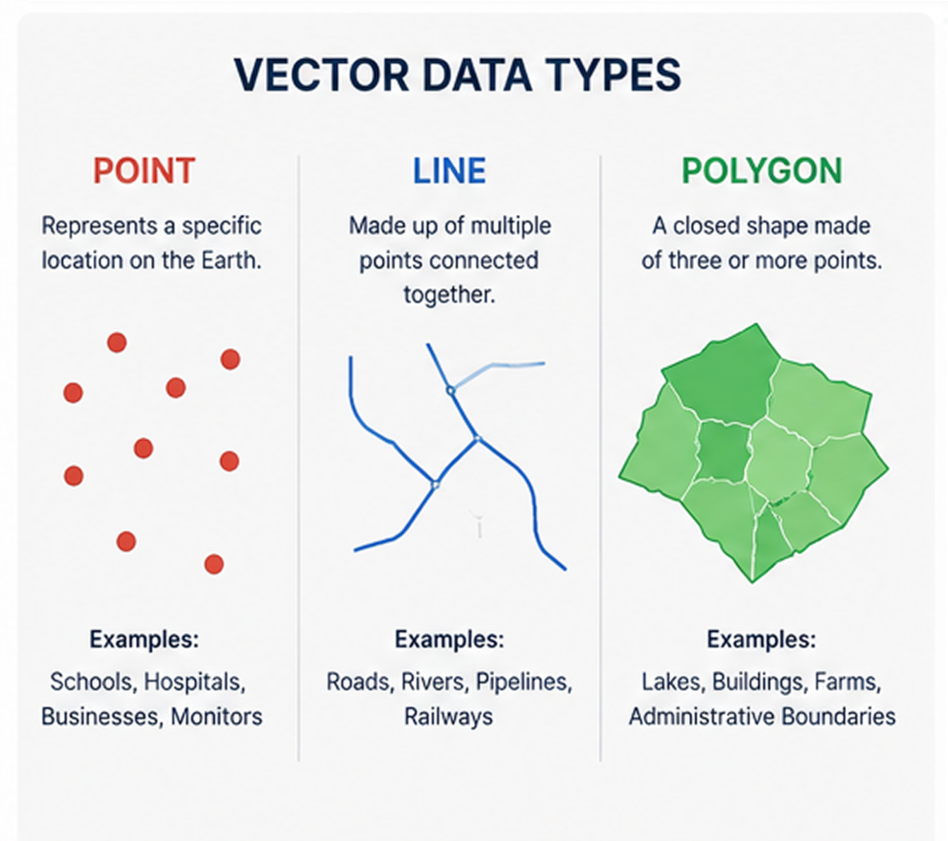 Vector data types